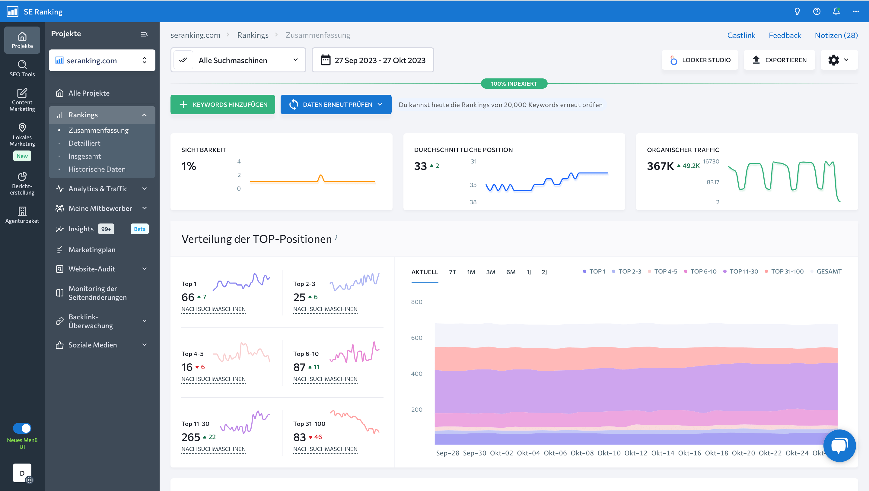 Zusammenfassendes Dashboard im SE-Ranking