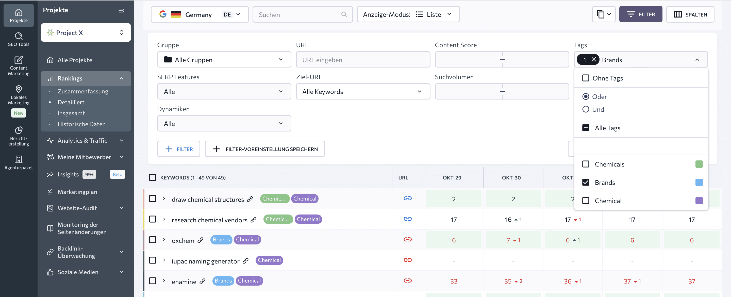 Filter the Rankings table by tag
