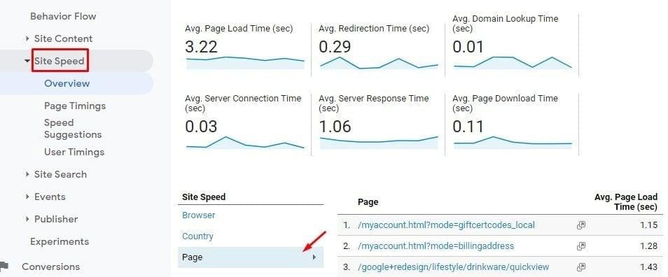 Rapport de la vitesse du site dans Universal Analytics