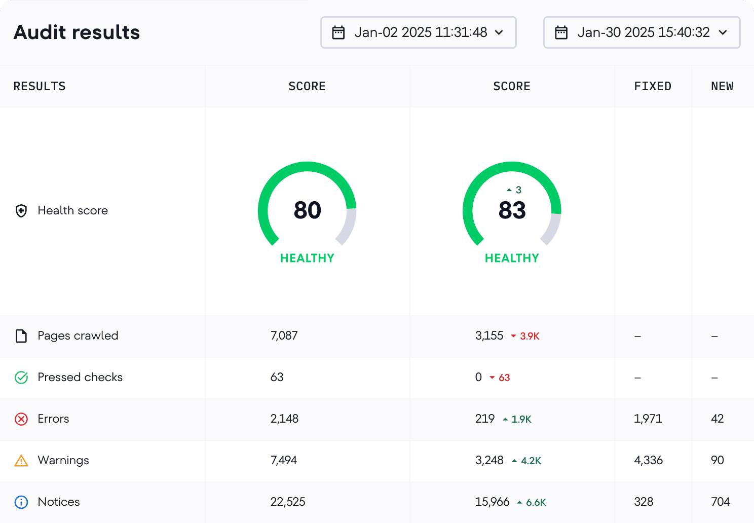 Crawl comparison report in Website Audit